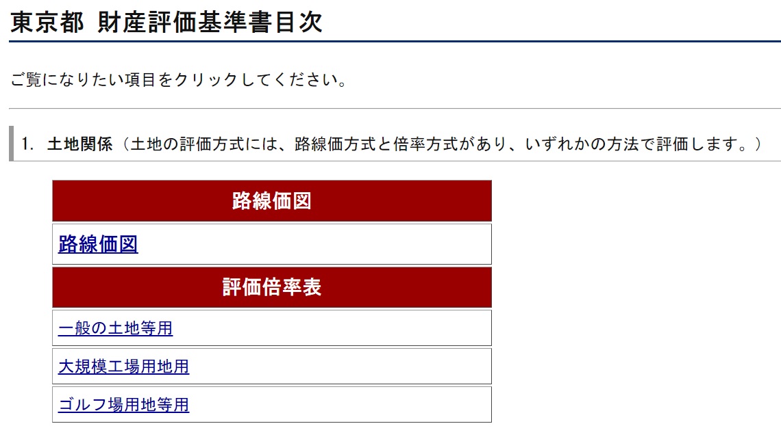 倍率方式で相続税評価額を求める手順