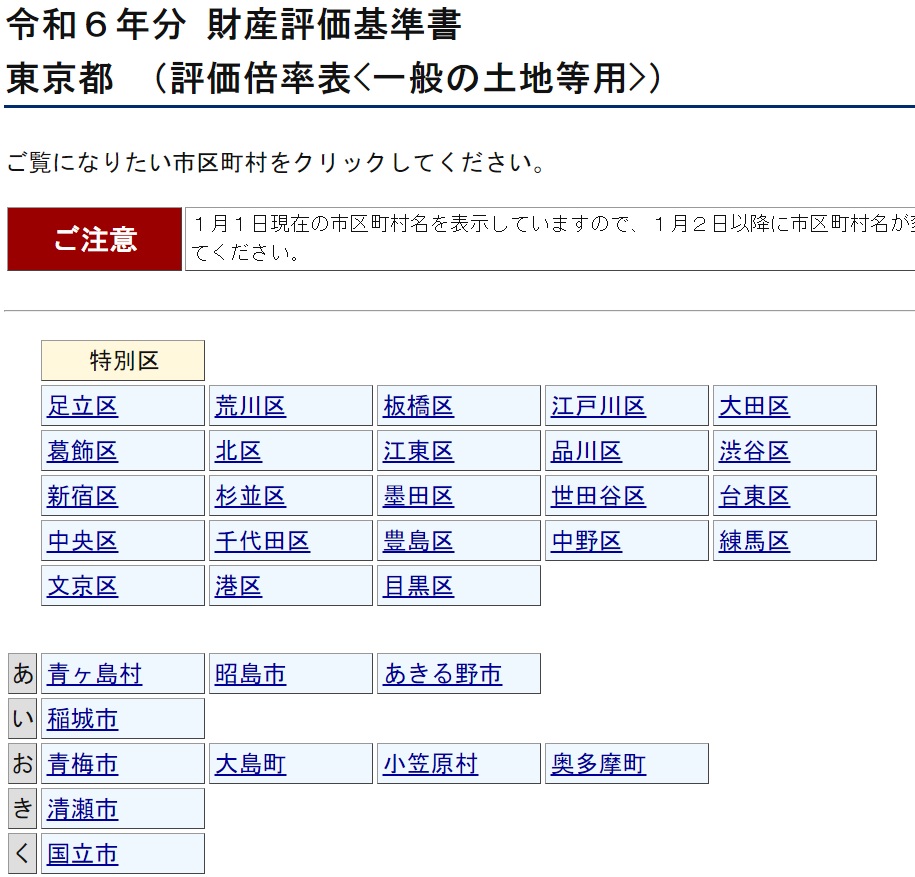 倍率方式で相続税評価額を求める手順