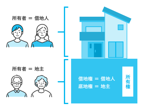 借地権付き建物とは？