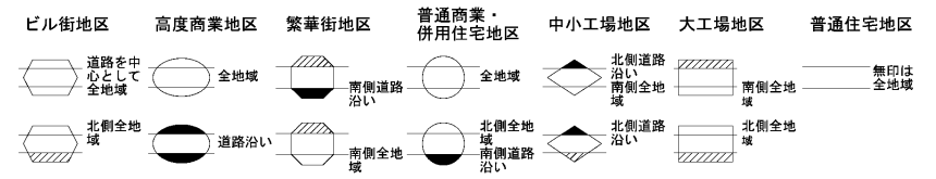 路線価の地区区分