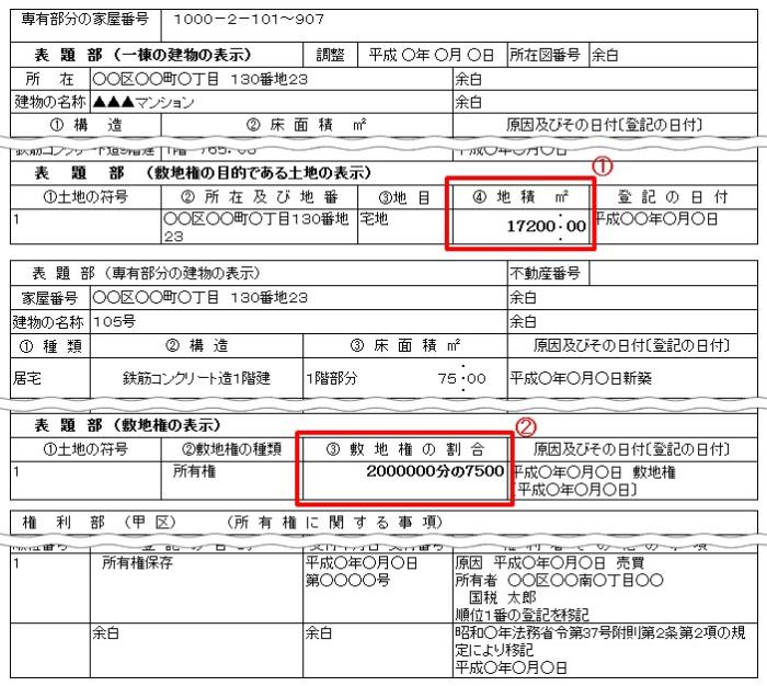 マンションの敷地権の割合