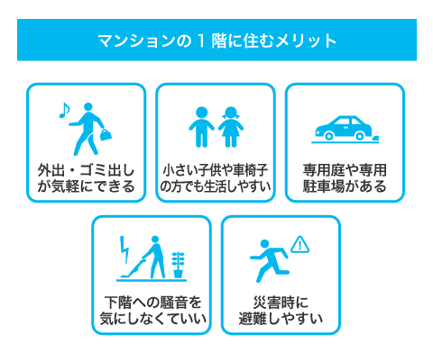 マンションの一階のメリット