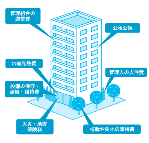 マンションの管理費の内訳