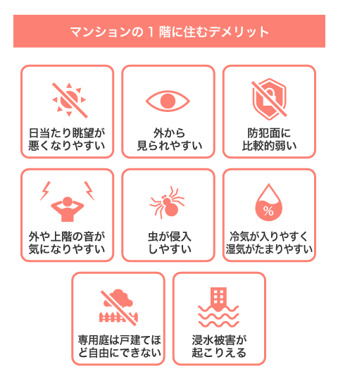 マンションの一階のデメリット