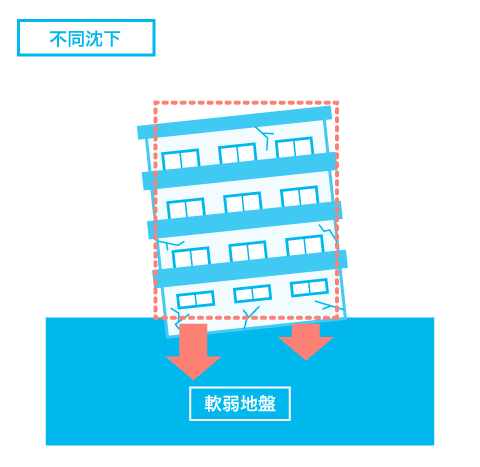 不同沈下とは