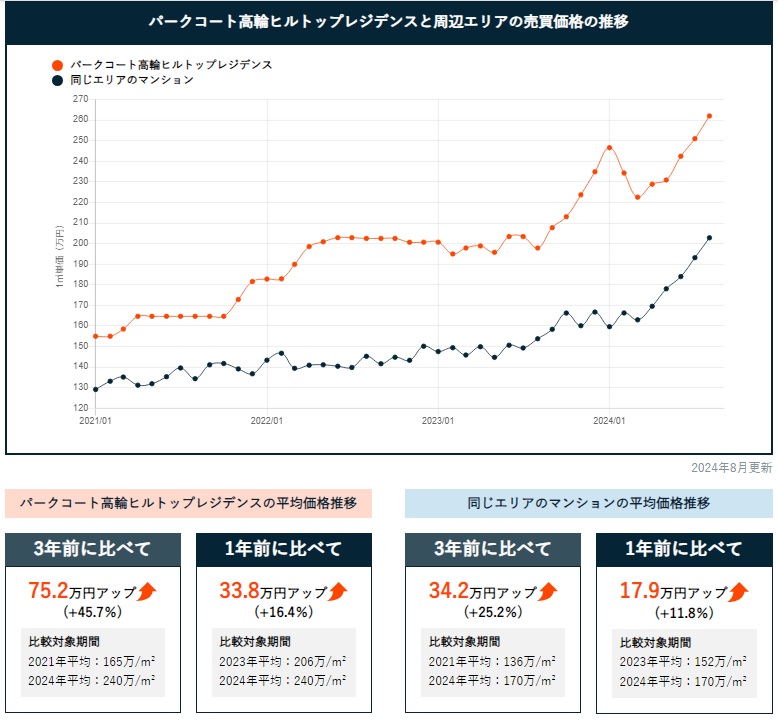 STEP2.該当マンションをクリックして売却相場を確認する