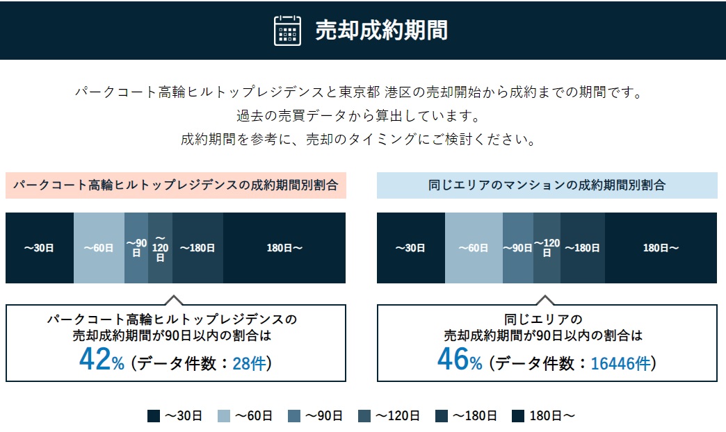 STEP2.該当マンションをクリックして売却相場を確認する