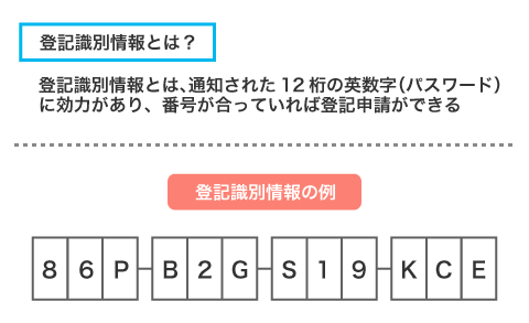 登記識別情報