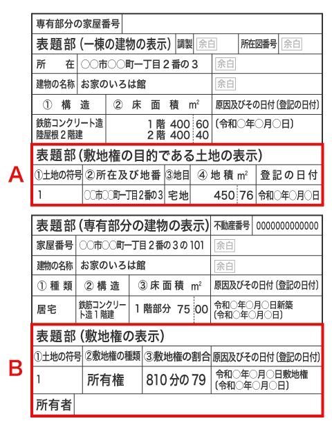 登記簿謄本の敷地権記載例