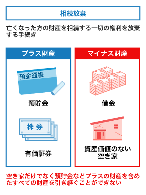 相続放棄