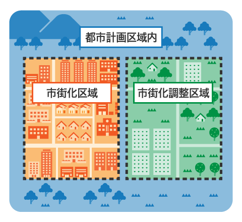 都市計画区域の区域区分