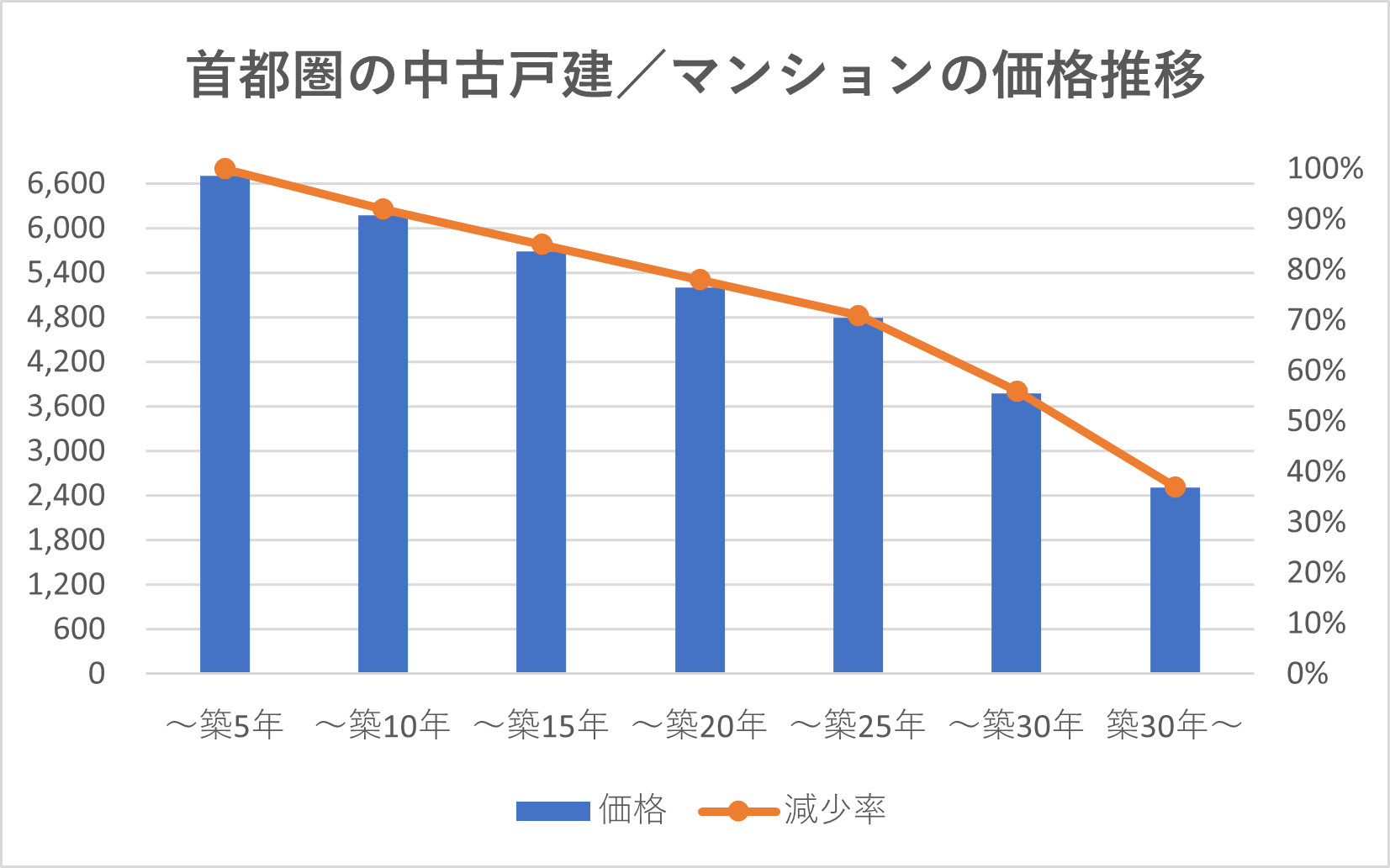 築25年を迎える前のタイミング