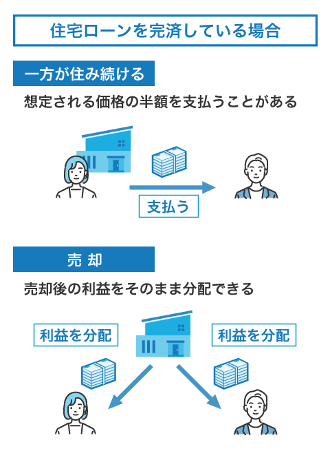 住宅ローンがない場合