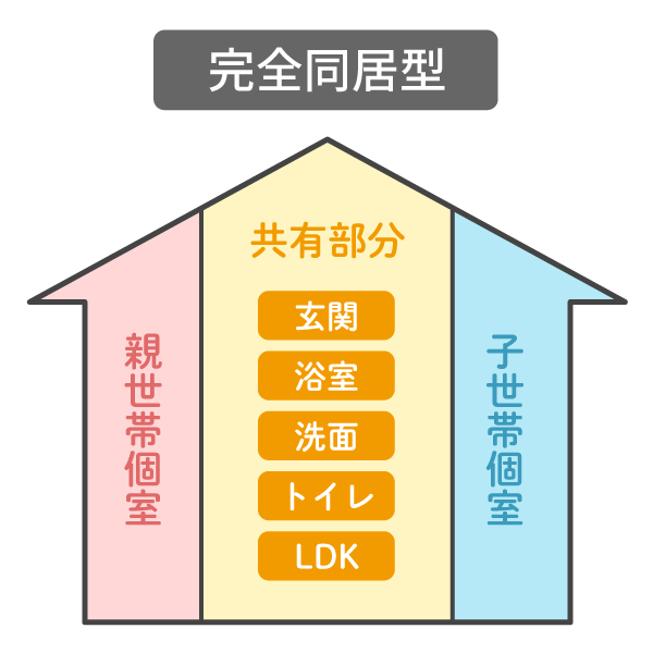 完全同居型イメージ