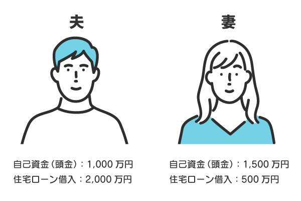 夫婦で5,000万円の住宅を購入する例イメージ