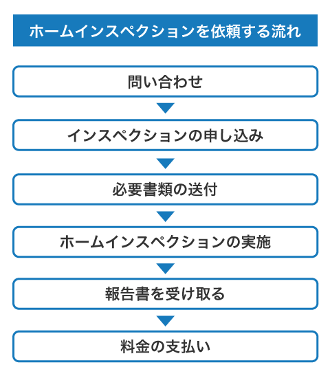 ホームインスペクションを依頼する流れ