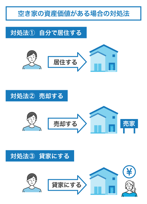 空き家に資産価値がある場合の対処法