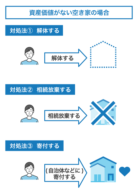 空き家に資産価値がない場合の対処法