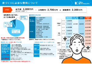 建築スケジュールの建て方がわかる_イメージ