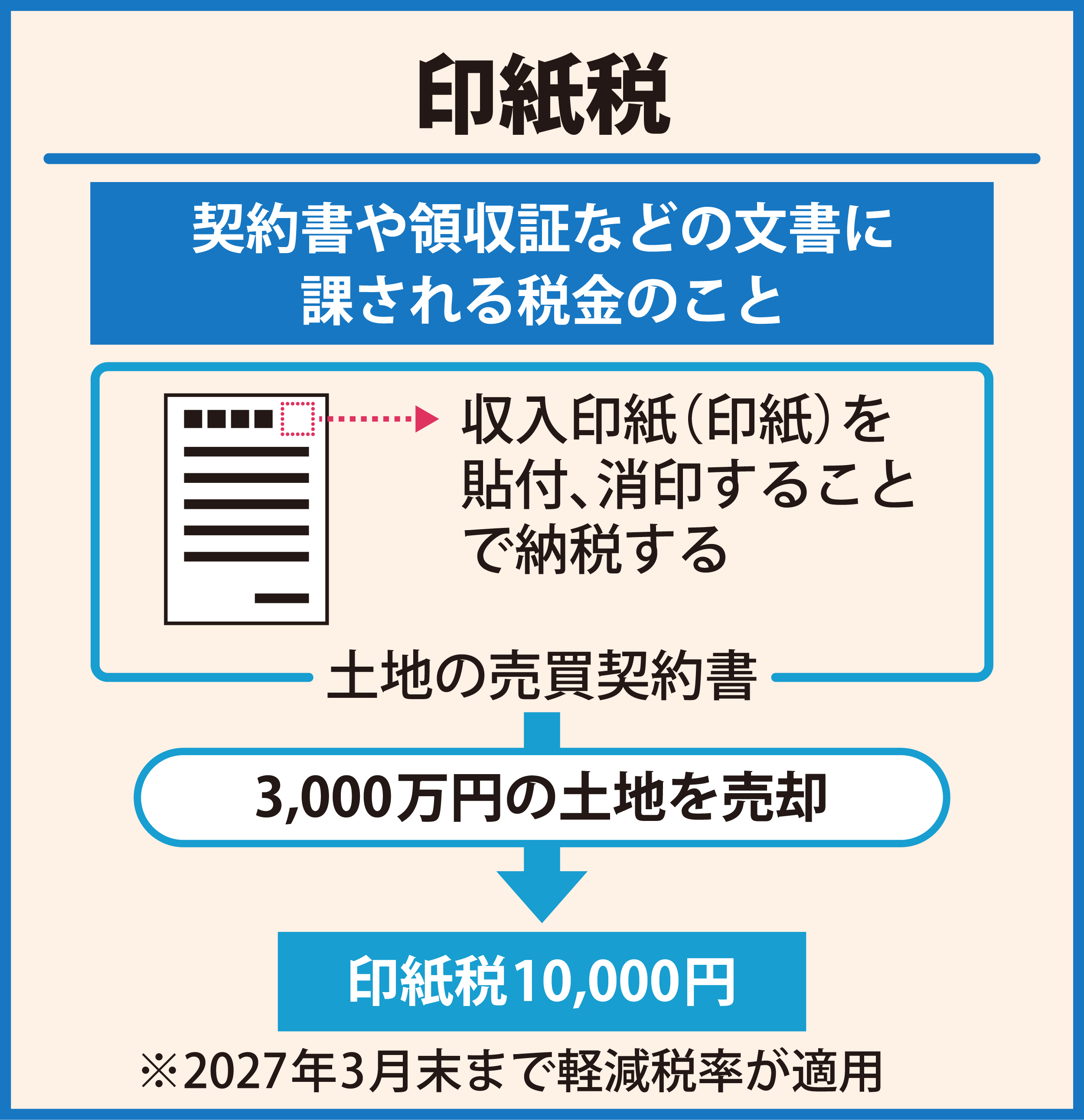 印紙税