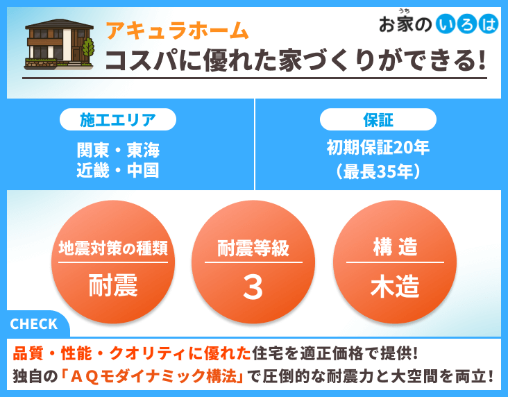 アキュラホーム