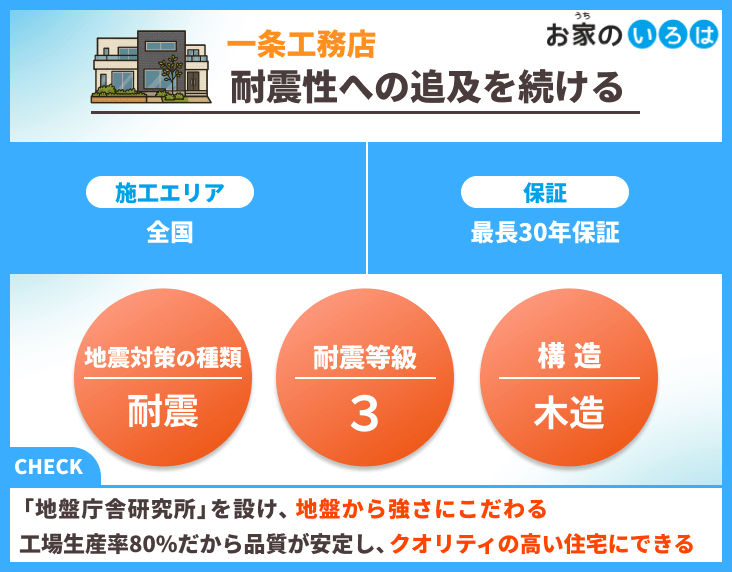 一条工務店
