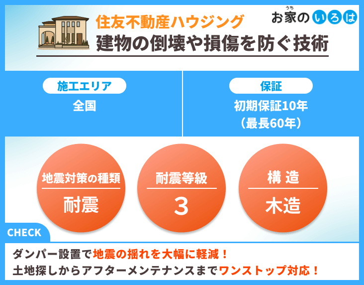 住友不動産ハウジング