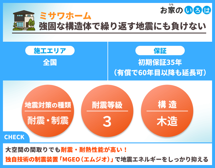 ミサワホーム