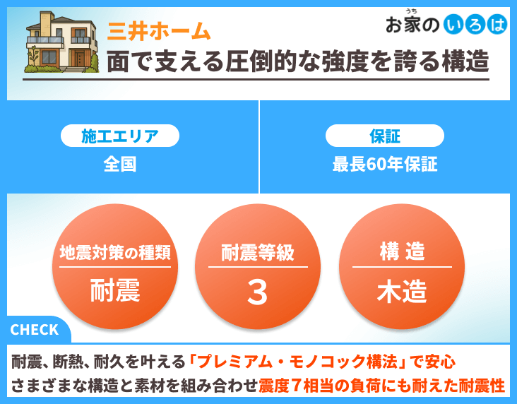 三井ホーム