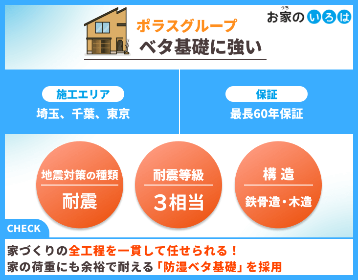 ポラスグループ