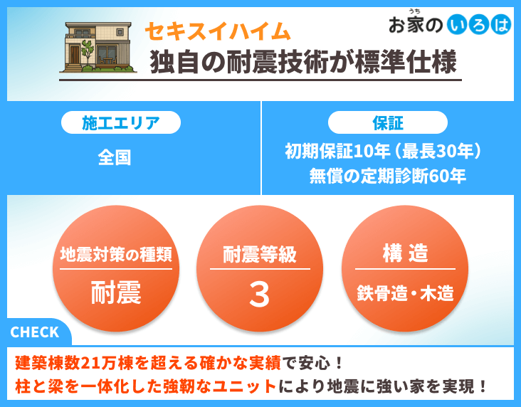 セキスイハイム