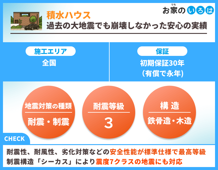 積水ハウス