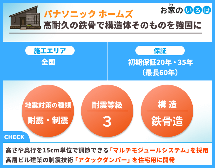 パナソニック ホームズ
