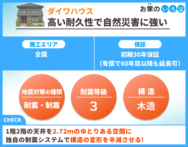 ダイワハウス