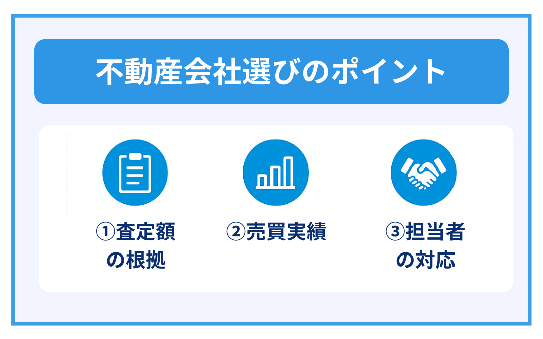 不動産会社の選びのポイント