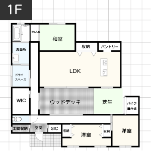 【3LDK 中庭を中心としたロの字型の間取り】平屋40坪のおすすめ間取り例