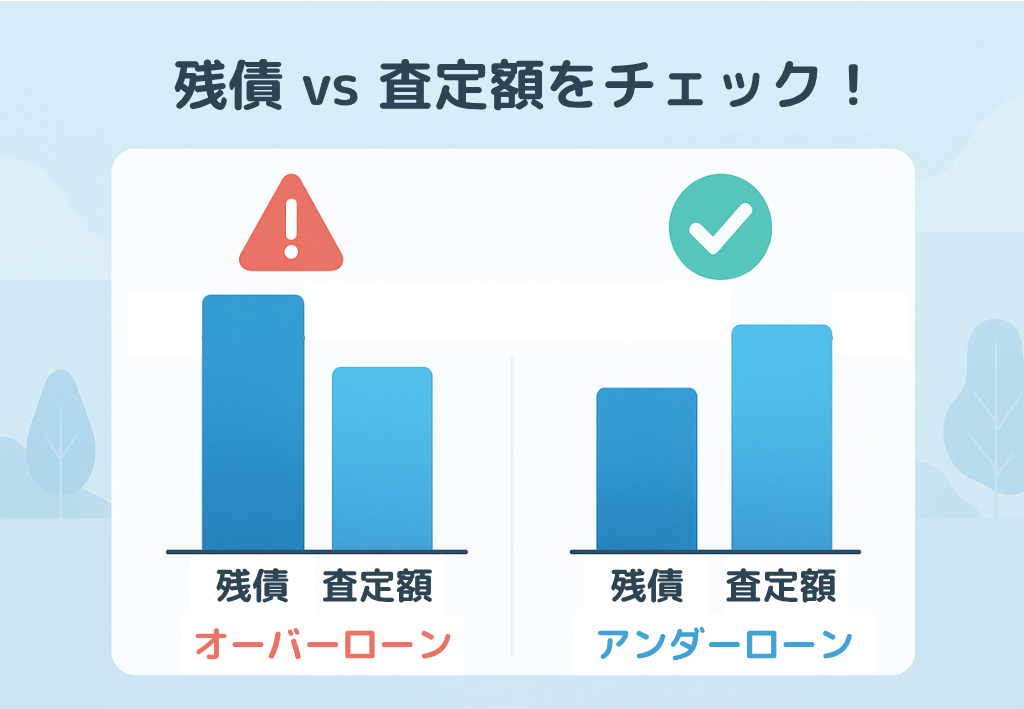 住宅ローン残債と査定額の比較イメージ