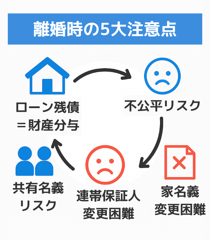 住宅ローン中に離婚する5つの注意点