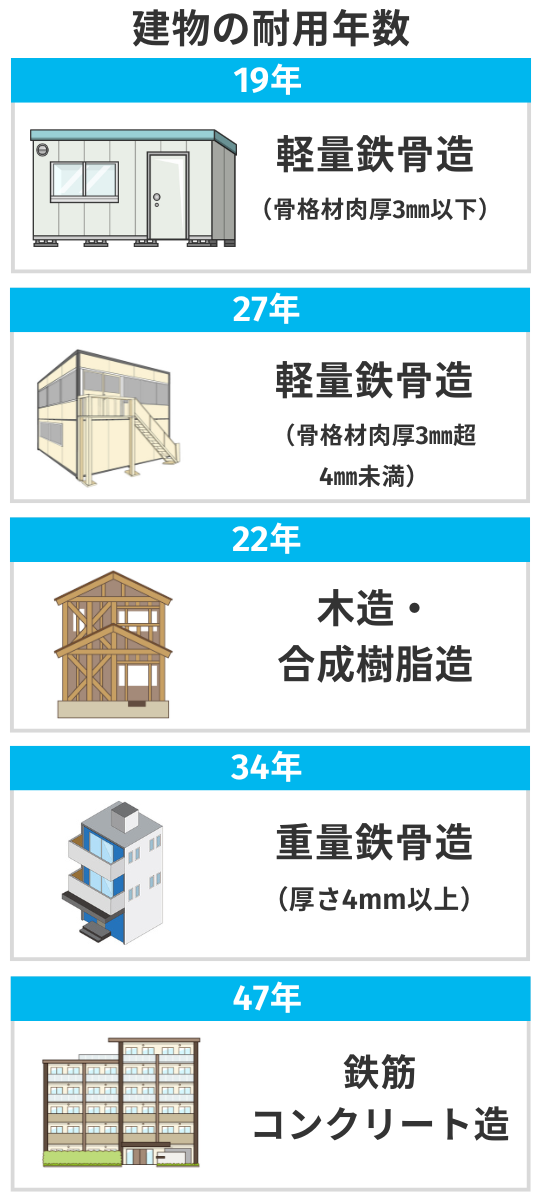 築40年の一戸建ての売却相場|建物部分の価値はゼロと考える