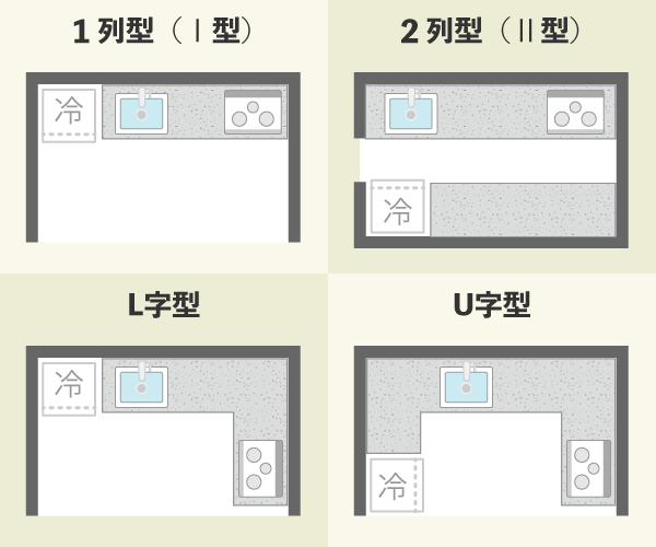 壁付けキッチンのレイアウト｜1列型、2列型、L字型、U字型