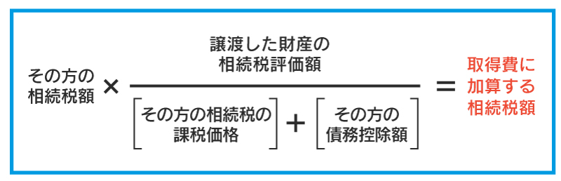 取得費に加算できる相続税額