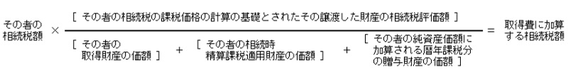 取得費に加算できる相続税額の計算方法