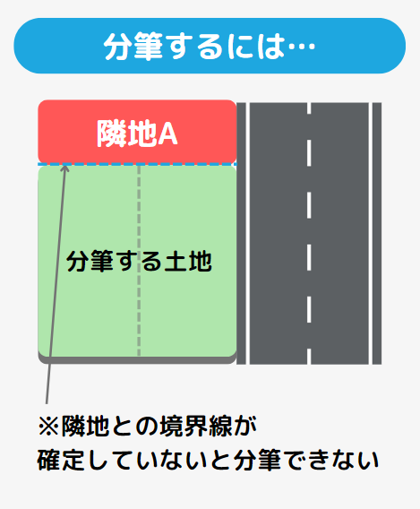 分筆時の隣地境界線について