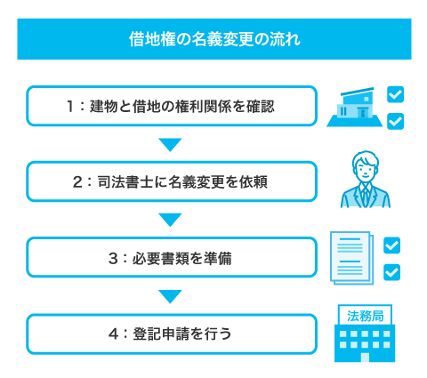 借地権の名義変更の流れ