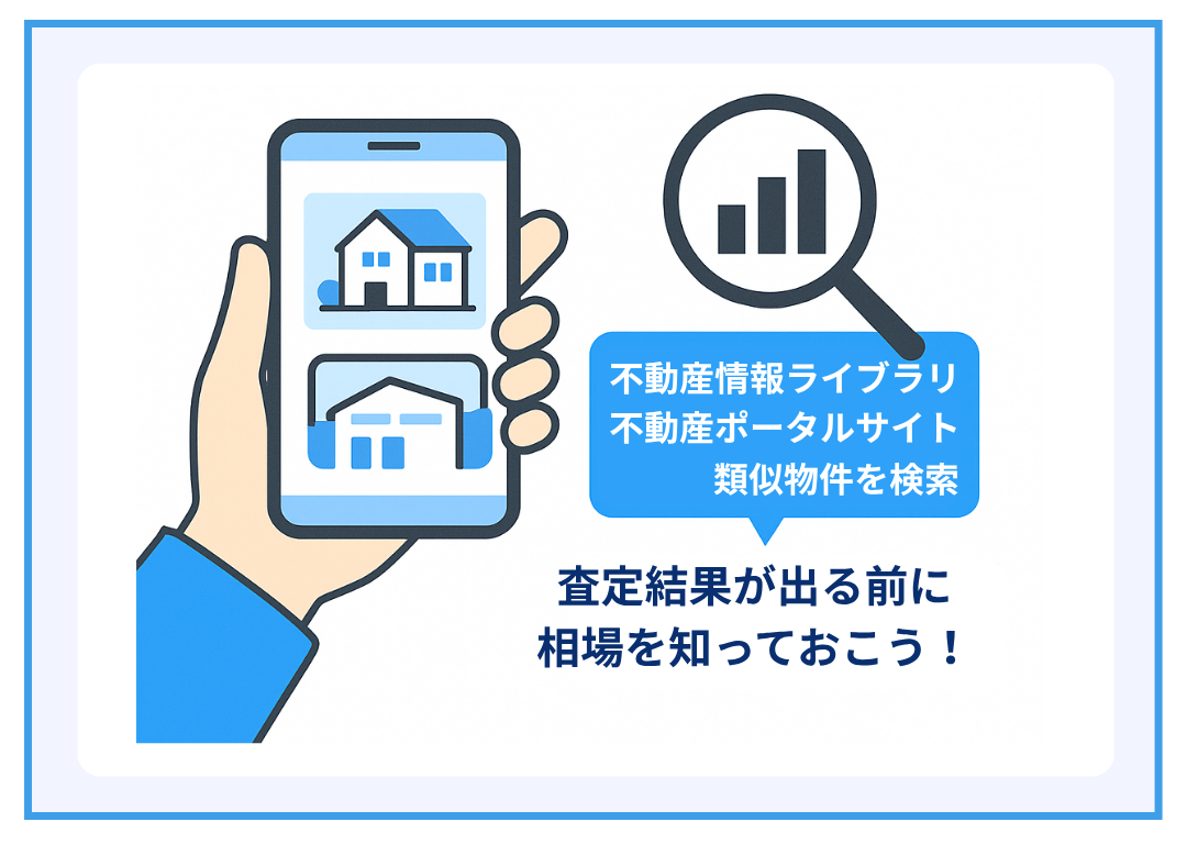 査定前の相場確認を促すイメージ図